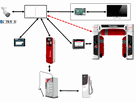 SMARTWASH Smartbox Anbindungsmodul