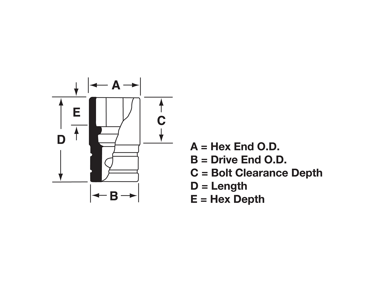 Douille Snap-on 19mm court