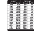 Multiplicateur de couple DREMOPLUS ALU GEDORE