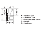 Douille Snap-on 19mm court