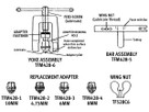 Jeu d'évasement métrique Snap-on