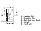 Douille Snap-on 12-pans 32mm
