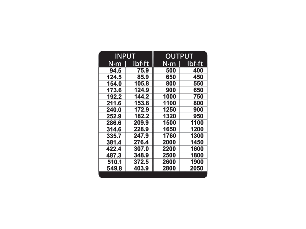 Multiplicateur de couple DREMOPLUS ALU GEDORE