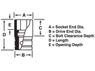SNAP-ON Schlag-Stecknuss 32 mm